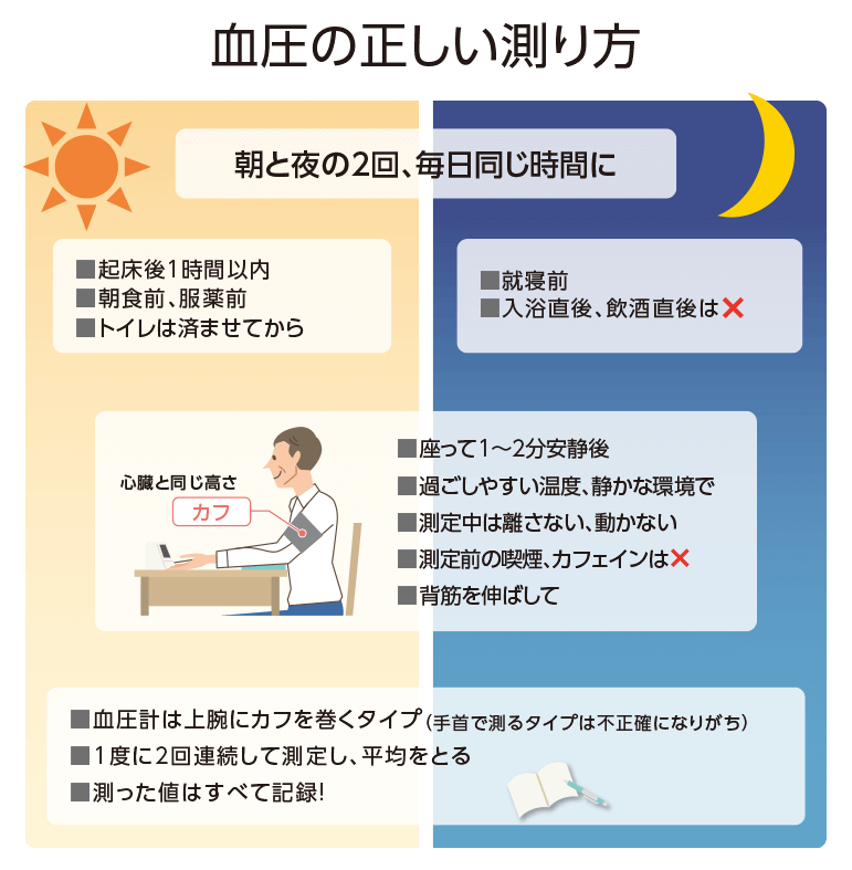 血圧の正しい測り方