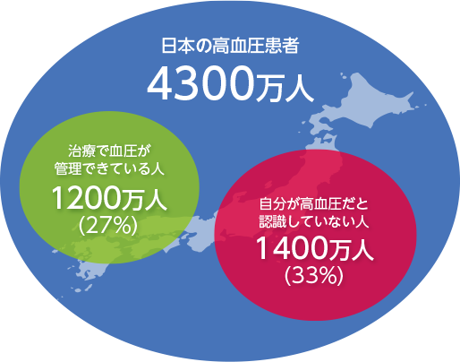 どのくらいの人がかかるの?