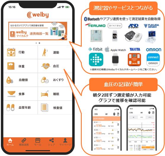 Welbyマイカルテ アプリの使用イメージ